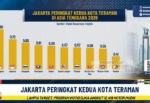 Jakarta Kota Teraman ke-2 ASEAN, Kapolda Metro Terus Perkuat Program ‘Jaga Jakarta’
